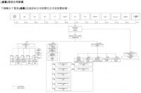 极兔申请港交所IPO 去年营收近73亿美元