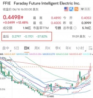 贾跃亭，第N次“跳票”！视频露面：不用烧太多钱就能现金流为正！