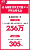 淘宝天猫618最新数据：256万中小商家成交超去年 305个品牌过亿