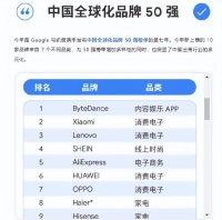 连续3年跻身全球化品牌前十！OPPO硬实力太猛，专利技术推动发展