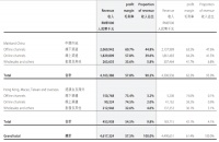 泡泡玛特的天花板，得看地产