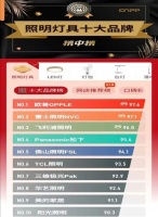 骁阳技术完成数千万元 A 轮融资，将拓展工业与影视灯光产品线