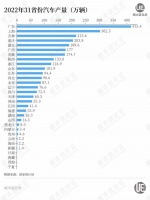 沿海造车“洼地”，拼命要翻身