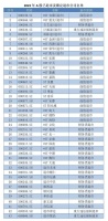 43家公司锁定退市，超230万股东被套牢