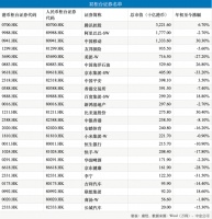 港股双柜台模式落地，首日成交额达1.63亿元