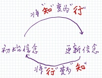 真正的高手，都是贝叶斯主义者