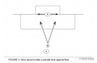 AGI时代，如何避免人类危机？