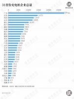 新能源车“补能战”拉响，哪座城市打头阵？