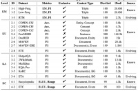 GPT-4虽然很强，但还不是“天下第一”