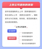 多家房企走向“退市”意味着什么