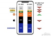 欧洲巨头精准打击国产厂商，华为不受影响，三星、苹果成受益者？