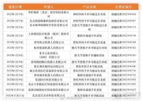 达芬奇本土化布局，获批“国械注准”，手术机器人市场再起波澜