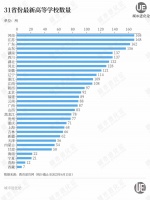 疯狂建高校，这一轮中部大省赢麻了？