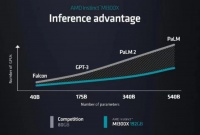 AMD要拉上Hugging Face对抗英伟达？