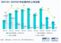投资人别苦等IPO了
