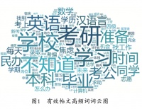 面对学历困境，“二本学子”如何“开窍”与“自救”？