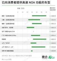 高级辅助驾驶上车，一场供应商与车企的混战