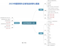 中国车企自动驾驶子公司图鉴