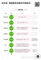 韩妆，收割不动中国女孩了