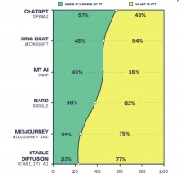 ChatGPT最新路线曝光：不是GPT-5，要做个人助理？