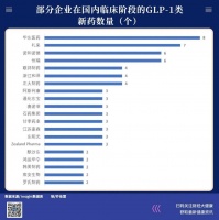 辉瑞断臂，会让一头扎入减肥药的国内企业冷静下来吗？