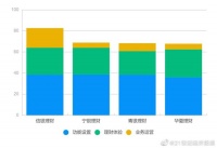逐浪直销APP，哪家体验更好？