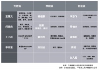 中国大模型现状：一面狂热，一面冷峻