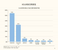 KOL占领戛纳创意节海滩，海外市场营销有哪些新风向？