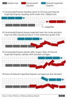 亚洲最早拥有火车的国家，频现“致命”铁路