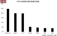 还没等到AI改变世界，大股东们率先套现致富了
