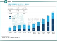 【IPO前哨】财税数字化服务商百望云三年累亏近10亿，阿里为二股东