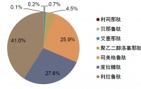 一年减掉30多斤、马斯克带货的“神药”疑似致癌？