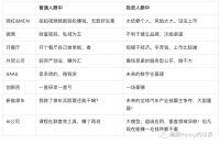 忘掉创业融资上市，好好做个生意吧