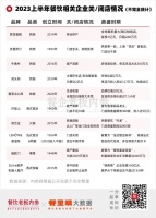 上半年倒闭的餐饮品牌，曾一个比一个拽