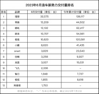 电车卖得好，全靠油箱大
