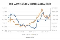 人民币贬值空间还有多大，距成为国际货币还有多远？