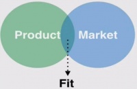 消费行业，为什么要有市场产品经理？