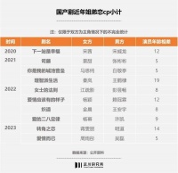 霸道总裁消亡史