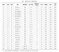 对话青年产业工人，时间都去哪了？