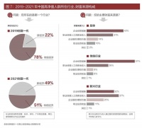 你成为有钱人的概率是多少？