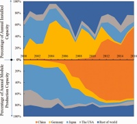惊魂慕尼黑：中德光伏十年暗战