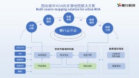 美行科技丨确认申报2023金辑奖·中国汽车新供应链百强