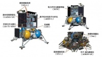 俄罗斯的探月之旅，进行到哪一步了？