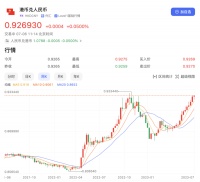 港元兑人民币汇率，逼近5年高点