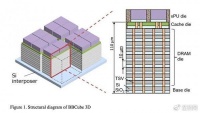 研究人员设计出比DDR5快30倍的3D DRAM