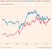 “遥遥领先”的科技股，能否带动“梦幻”大盘？