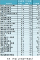 公募基金启动史上首轮降费改革，将产生哪些影响？