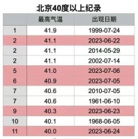 白天才会“热死人”？被忽视的“夜晚高温”更致命