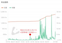 探店变“打黑”，达人们找对新财路了？