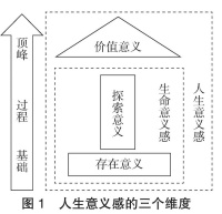 拿什么拯救精神世界“三无”的青年群体？